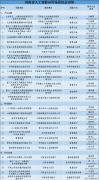 如其他小我、、网坐、集体从本网下